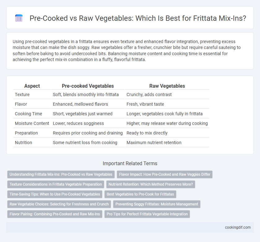 Pre-Cooked vs Raw Vegetables: Which Is Best for Frittata Mix-Ins?