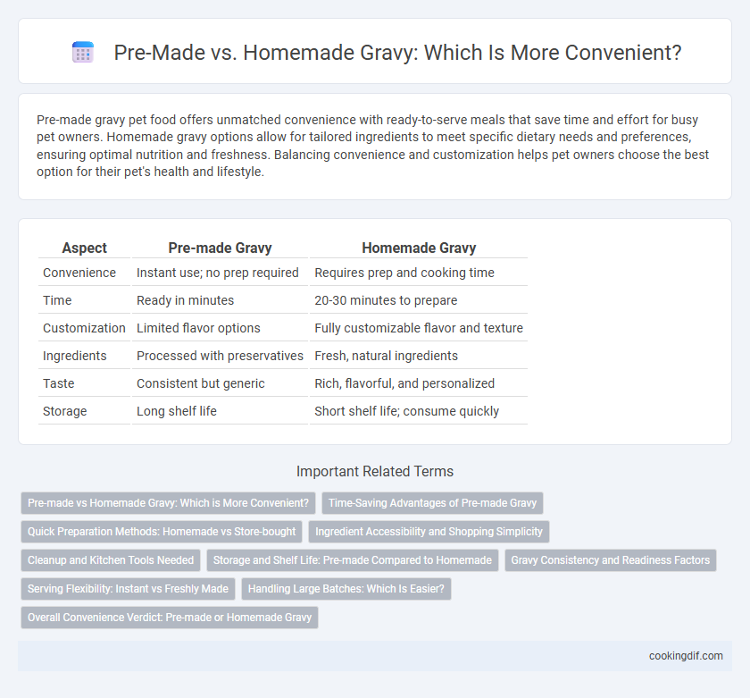 Pre-Made vs. Homemade Gravy: Which Is More Convenient?