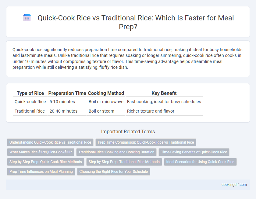 Quick-Cook Rice vs Traditional Rice: Which Is Faster for Meal Prep?