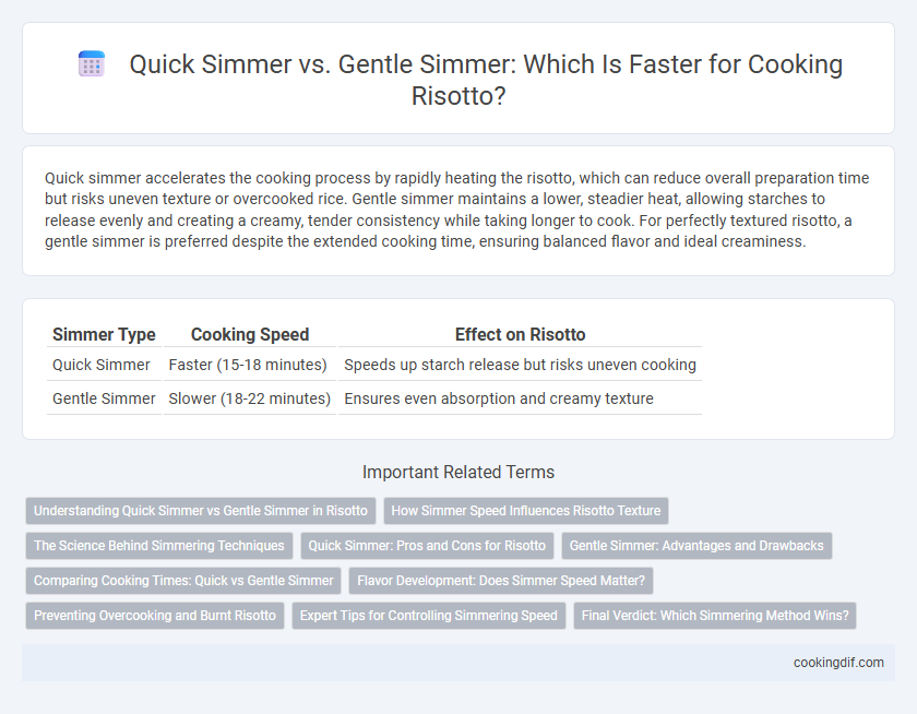 Quick Simmer vs. Gentle Simmer: Which Is Faster for Cooking Risotto?