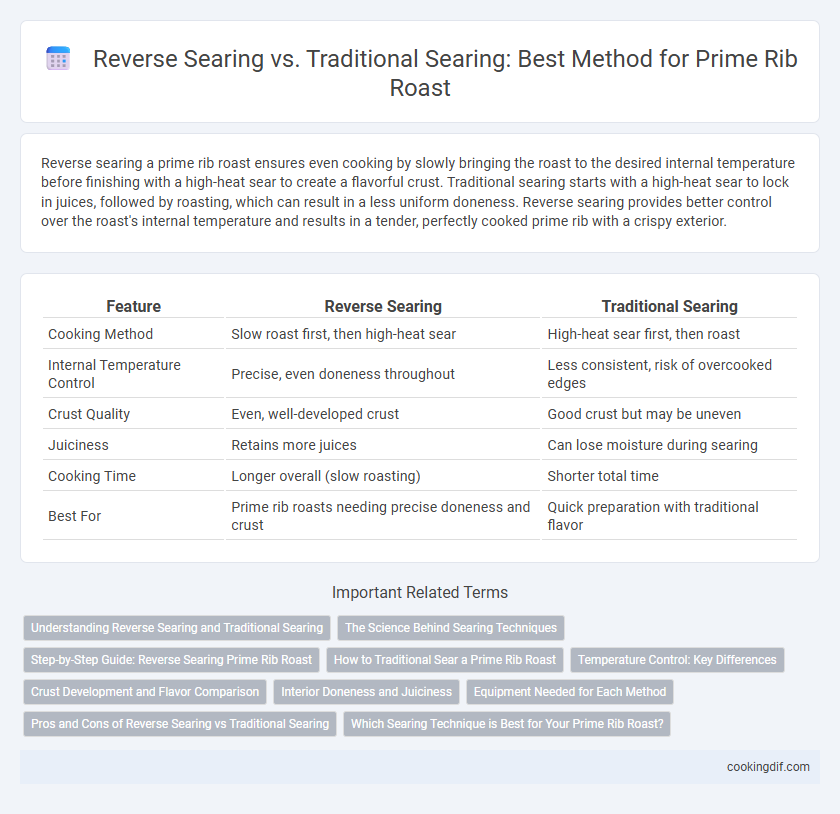 Reverse Searing vs. Traditional Searing: Best Method for Prime Rib Roast