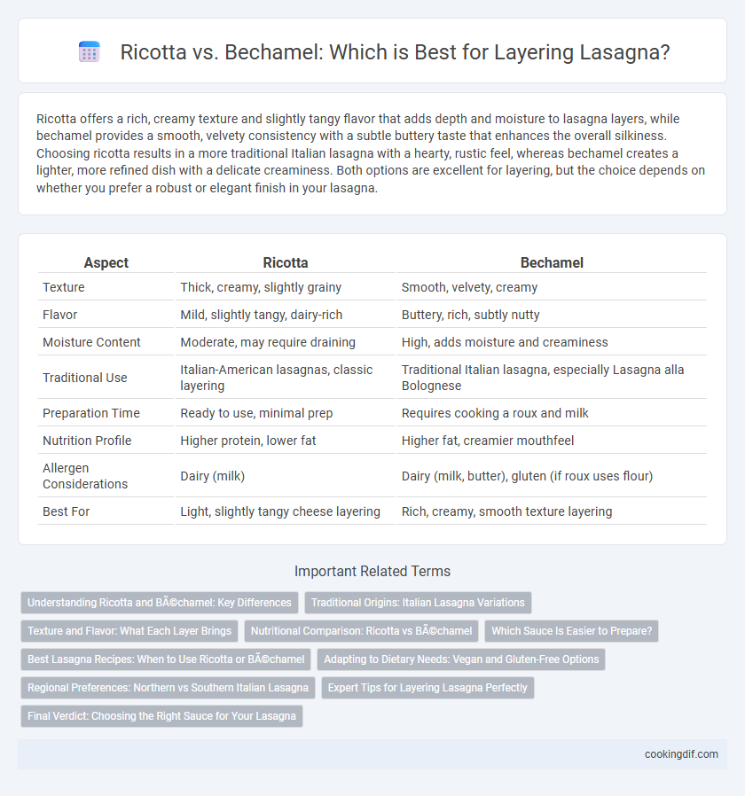 Ricotta vs. Bechamel: Which is Best for Layering Lasagna?