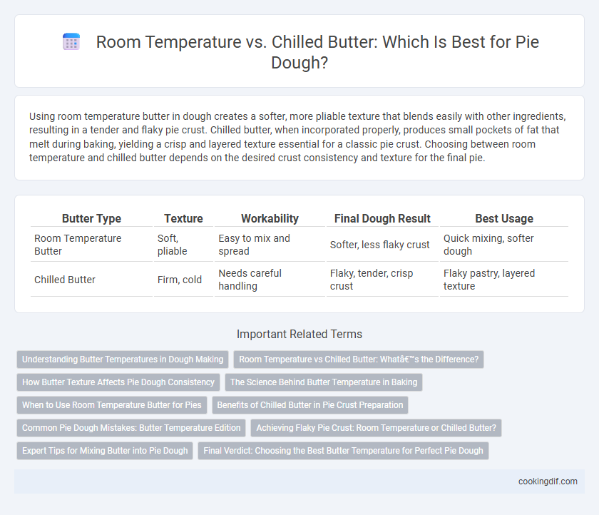 Room Temperature vs. Chilled Butter: Which Is Best for Pie Dough?