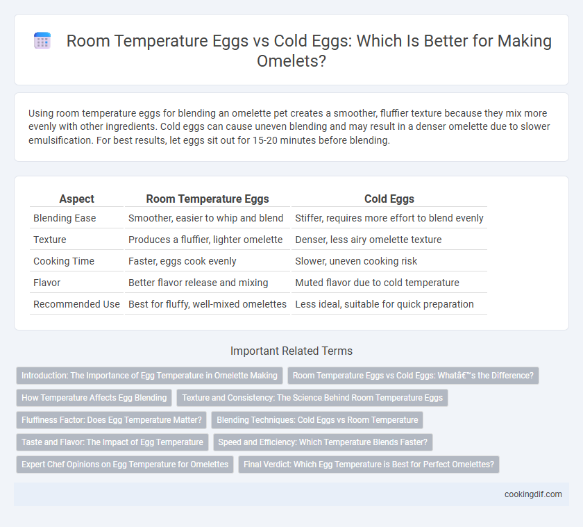 Room Temperature Eggs vs Cold Eggs: Which Is Better for Making Omelets?