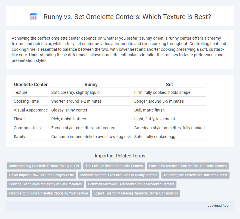 Runny vs. Set Omelette Centers: Which Texture is Best?