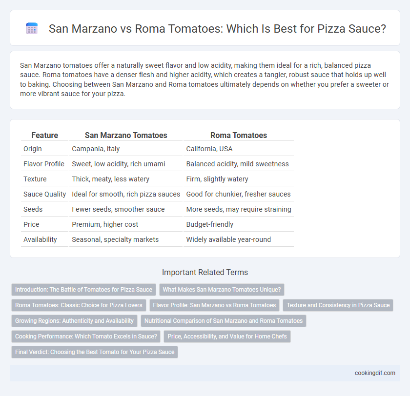 San Marzano vs Roma Tomatoes: Which Is Best for Pizza Sauce?