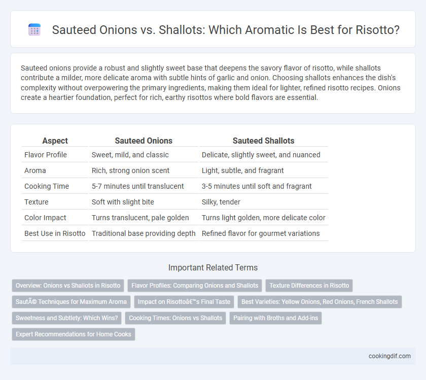 Sauteed Onions vs. Shallots: Which Aromatic Is Best for Risotto?