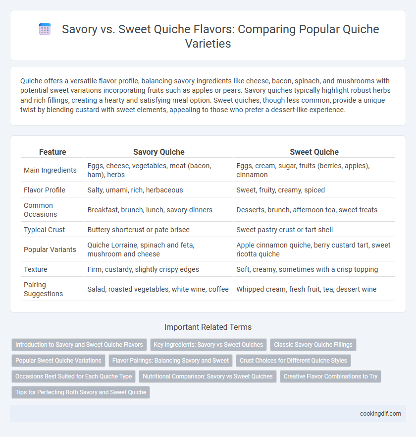 Savory vs. Sweet Quiche Flavors: Comparing Popular Quiche Varieties
