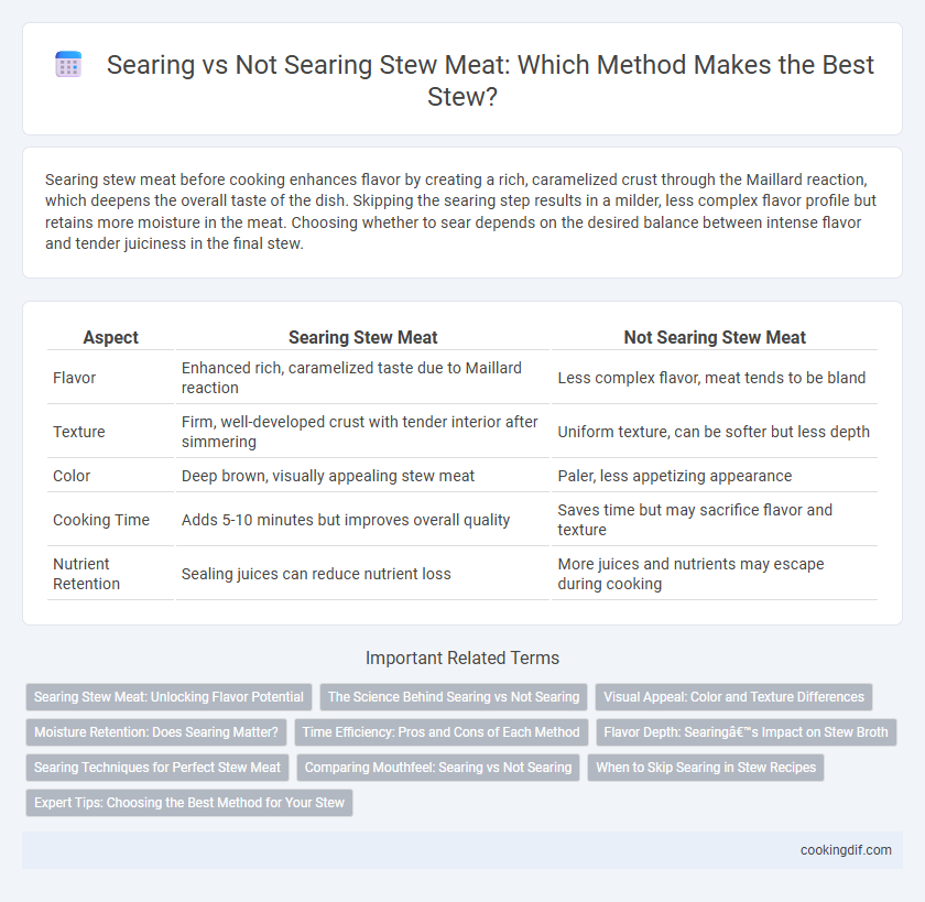 Searing vs Not Searing Stew Meat: Which Method Makes the Best Stew?