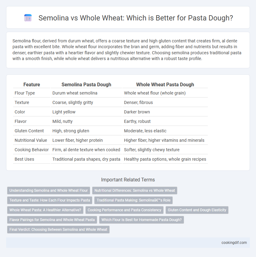 Semolina vs Whole Wheat: Which is Better for Pasta Dough?