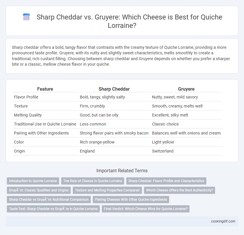 Sharp Cheddar vs. Gruyere: Which Cheese is Best for Quiche Lorraine?