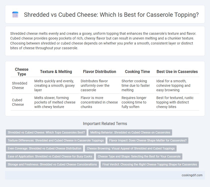 Shredded vs Cubed Cheese: Which Is Best for Casserole Topping?