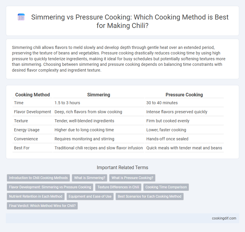 Simmering vs Pressure Cooking: Which Cooking Method is Best for Making Chili?