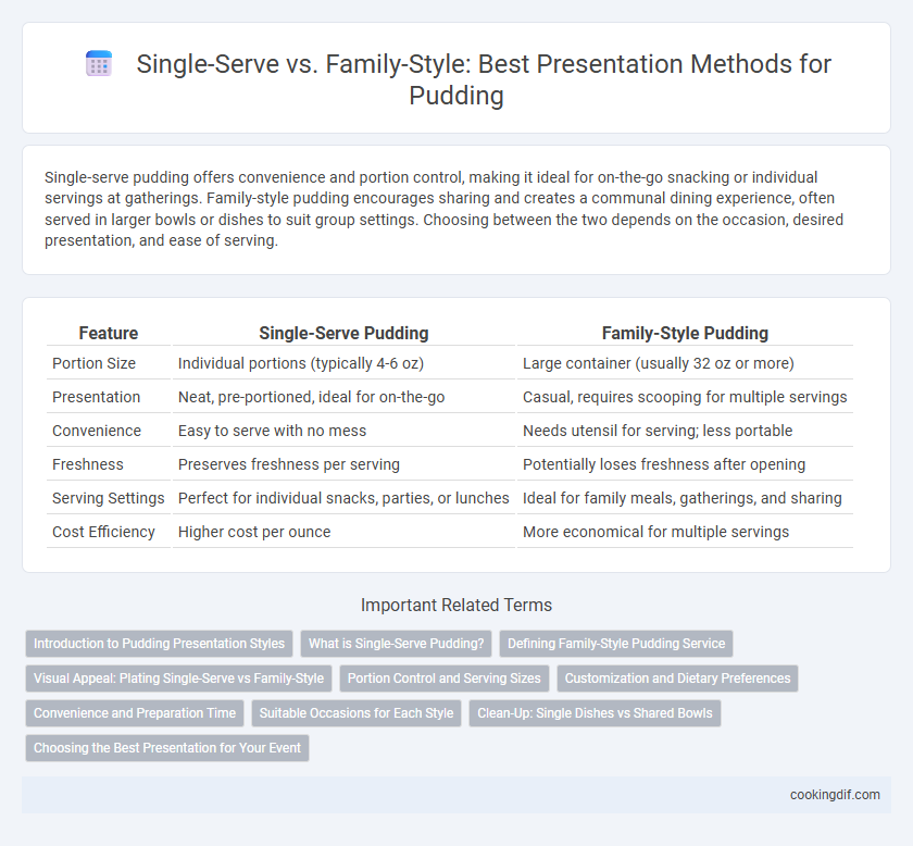 Single-Serve vs. Family-Style: Best Presentation Methods for Pudding