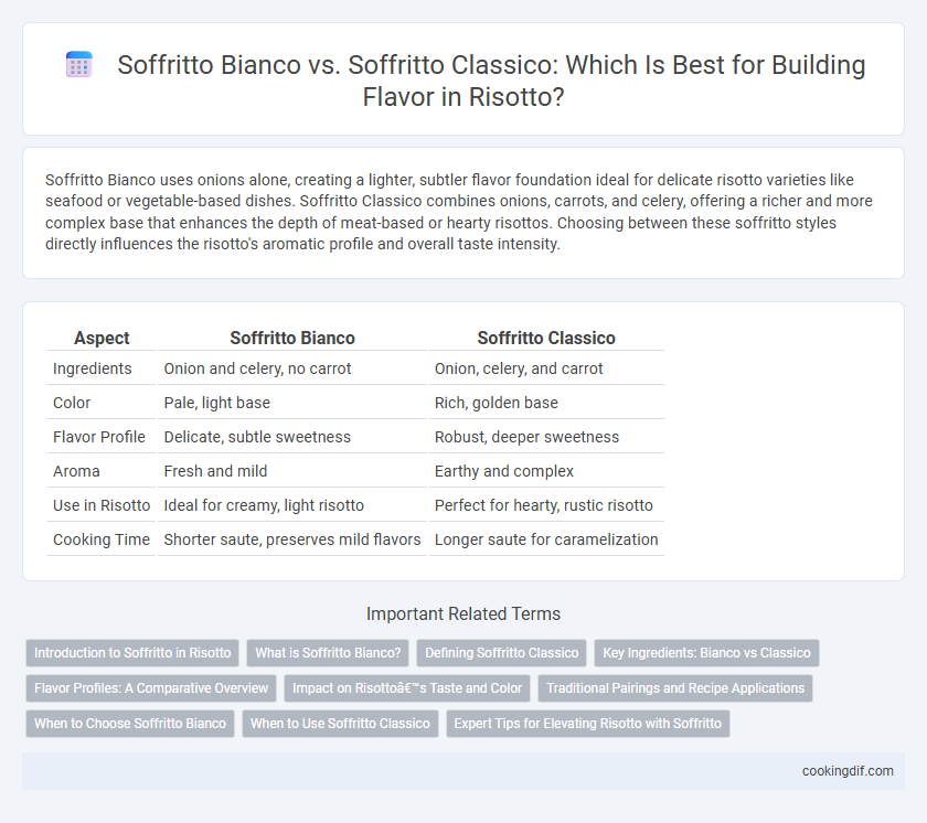 Soffritto Bianco vs. Soffritto Classico: Which Is Best for Building Flavor in Risotto?