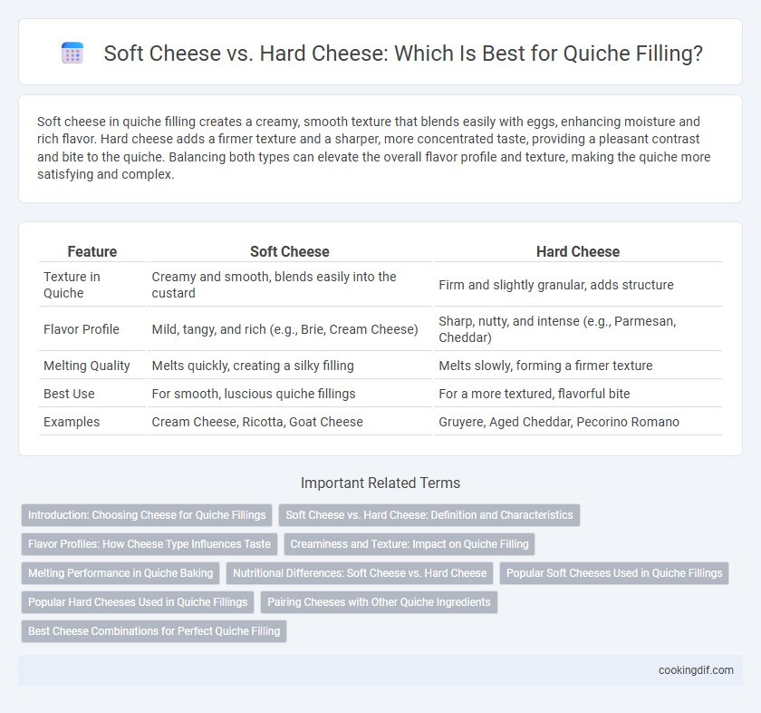 Soft Cheese vs. Hard Cheese: Which Is Best for Quiche Filling?