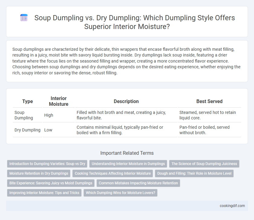 Soup Dumpling vs. Dry Dumpling: Which Dumpling Style Offers Superior Interior Moisture?
