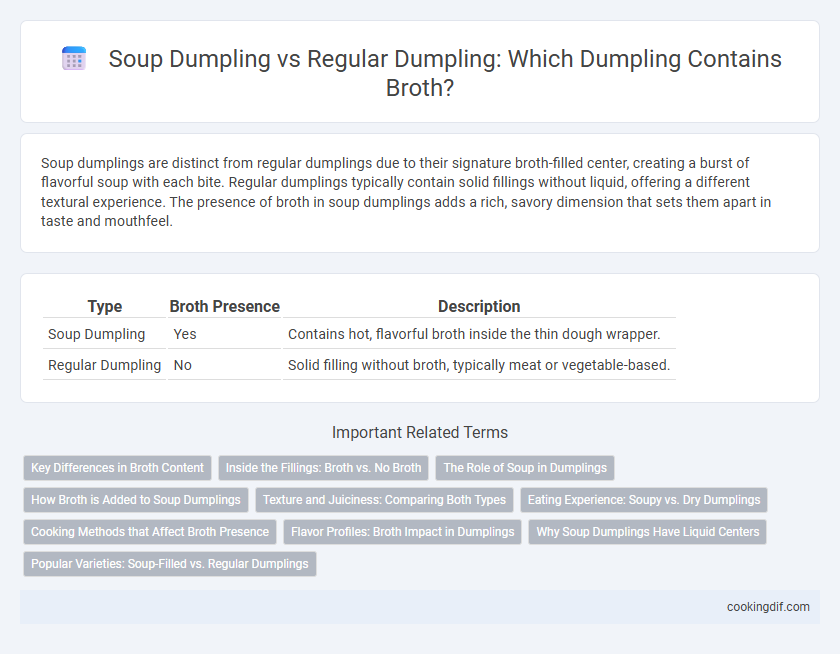 Soup Dumpling vs Regular Dumpling: Which Dumpling Contains Broth?