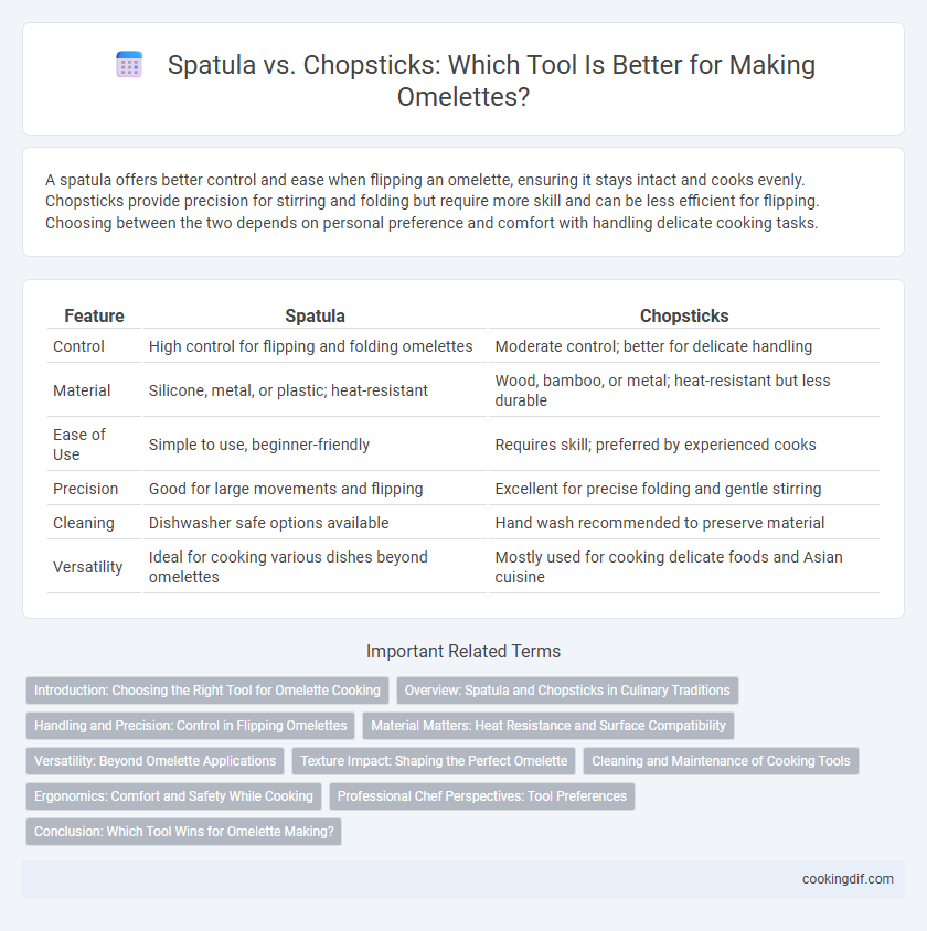 Spatula vs. Chopsticks: Which Tool Is Better for Making Omelettes?
