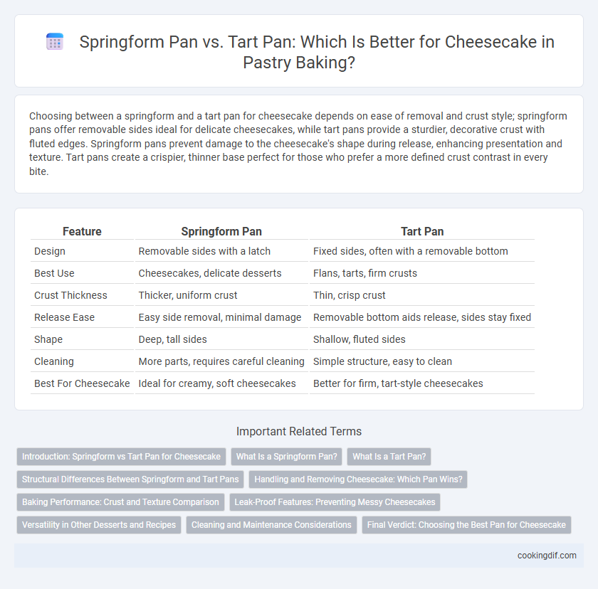 Springform Pan vs. Tart Pan: Which Is Better for Cheesecake in Pastry Baking?