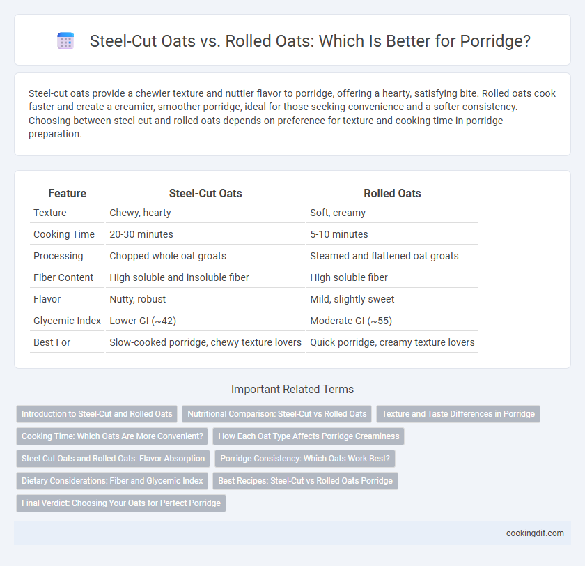 Steel-Cut Oats vs. Rolled Oats: Which Is Better for Porridge?