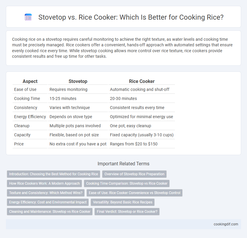 Stovetop vs. Rice Cooker: Which Is Better for Cooking Rice?