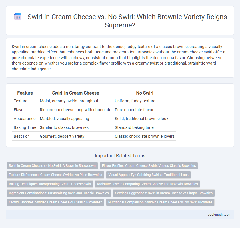 Swirl-in Cream Cheese vs. No Swirl: Which Brownie Variety Reigns Supreme?