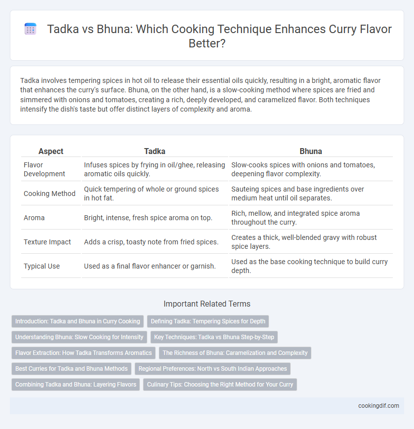 Tadka vs Bhuna: Which Cooking Technique Enhances Curry Flavor Better?