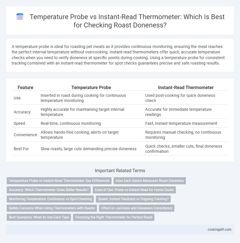 Temperature Probe vs Instant-Read Thermometer: Which Is Best for Checking Roast Doneness?