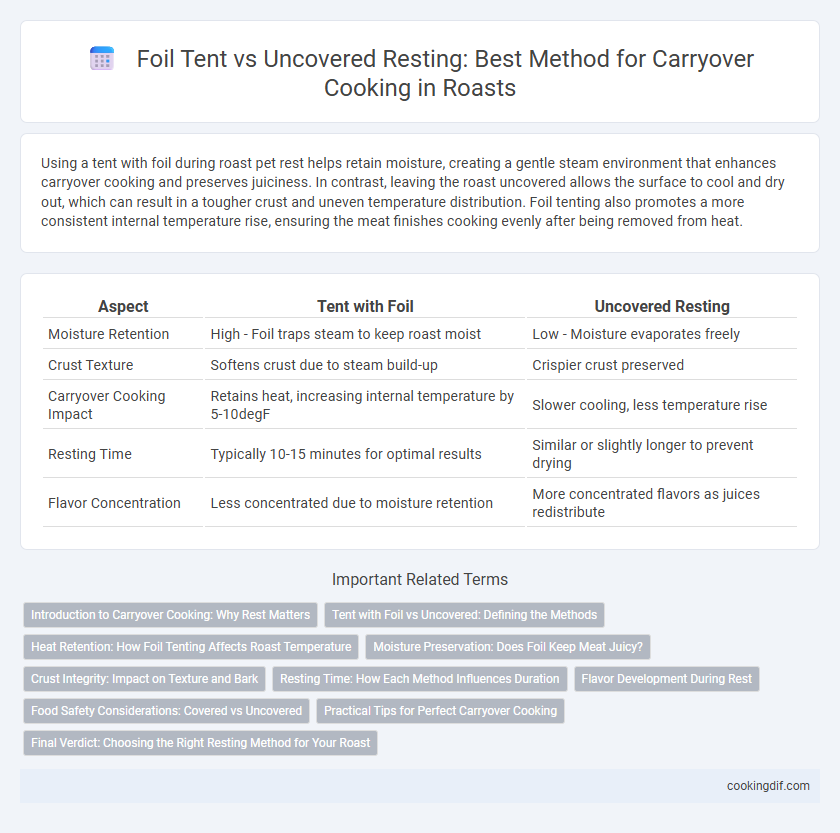 Foil Tent vs Uncovered Resting: Best Method for Carryover Cooking in Roasts