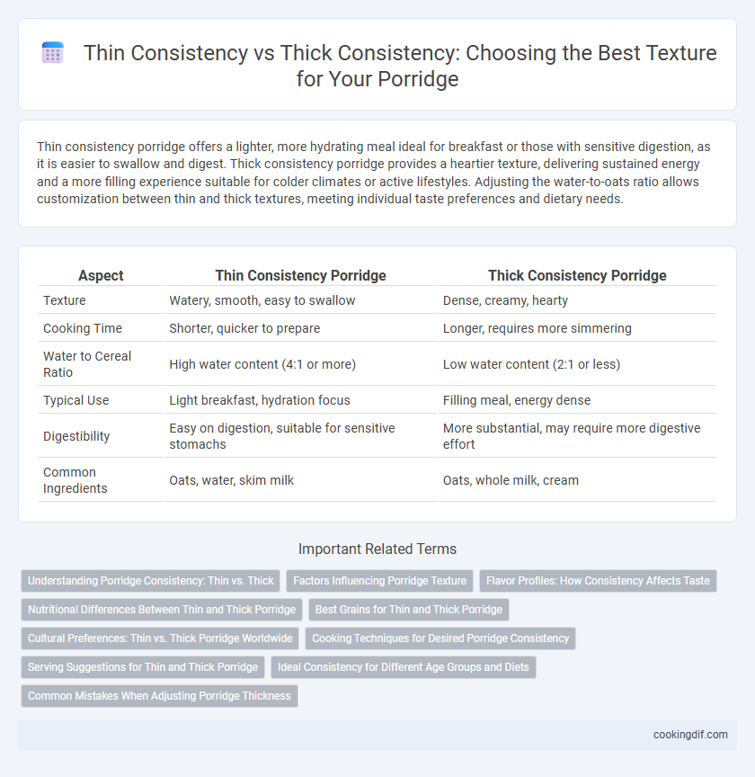 Thin Consistency vs Thick Consistency: Choosing the Best Texture for Your Porridge