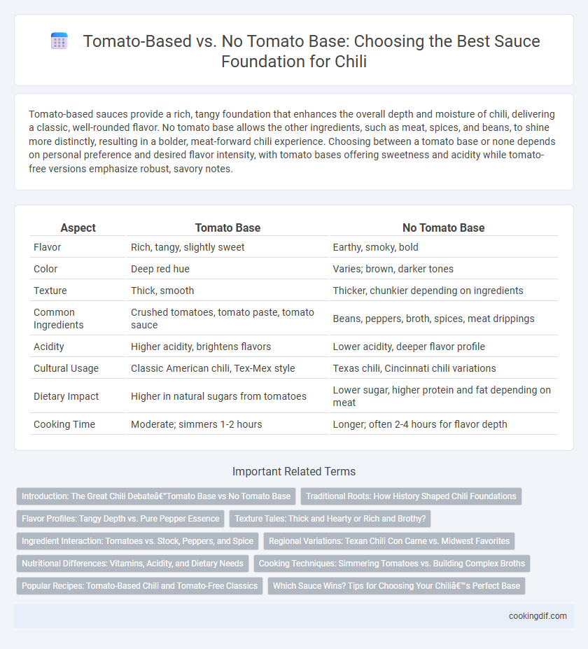 Tomato-Based vs. No Tomato Base: Choosing the Best Sauce Foundation for Chili