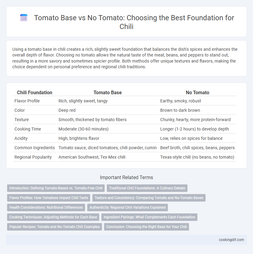 Tomato Base vs No Tomato: Choosing the Best Foundation for Chili