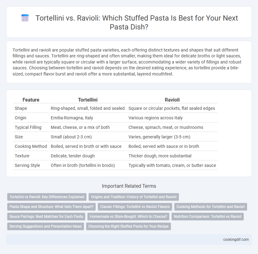 Tortellini vs. Ravioli: Which Stuffed Pasta Is Best for Your Next Pasta Dish?