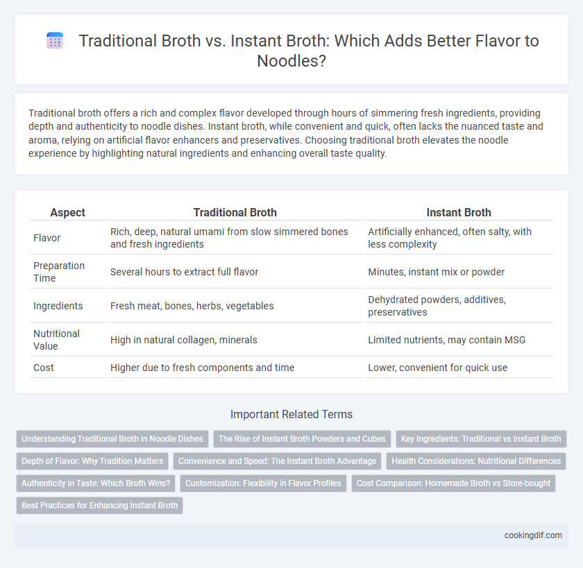 Traditional Broth vs. Instant Broth: Which Adds Better Flavor to Noodles?