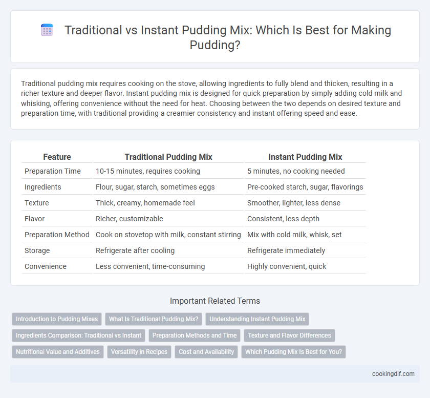 Traditional vs Instant Pudding Mix: Which Is Best for Making Pudding?