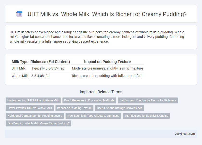 UHT Milk vs. Whole Milk: Which Is Richer for Creamy Pudding?
