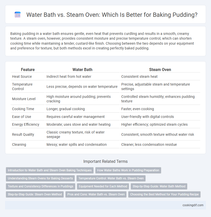 Water Bath vs. Steam Oven: Which Is Better for Baking Pudding?