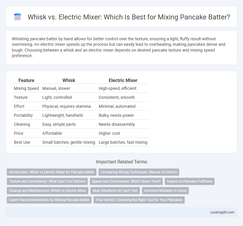 Whisk vs. Electric Mixer: Which Is Best for Mixing Pancake Batter?