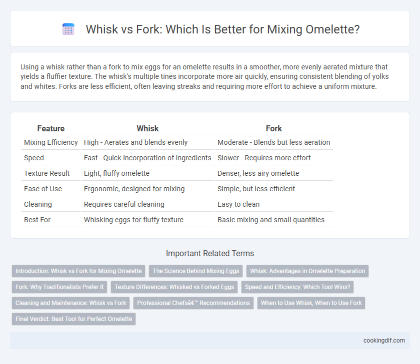 Whisk vs Fork: Which Is Better for Mixing Omelette?