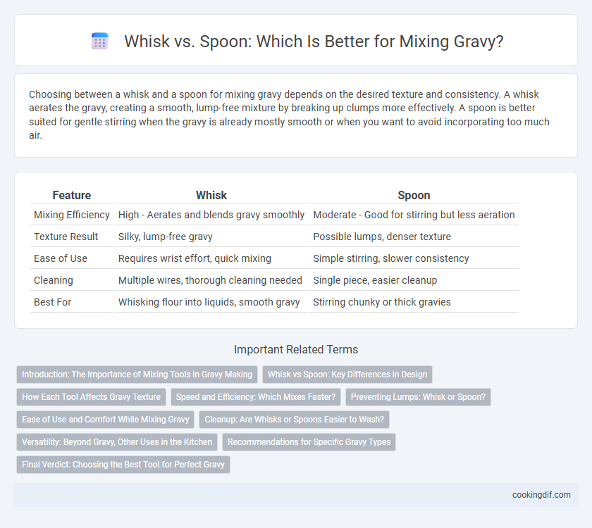 Whisk vs. Spoon: Which Is Better for Mixing Gravy?