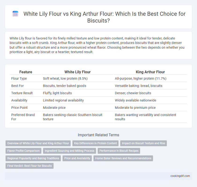 White Lily Flour vs King Arthur Flour: Which Is the Best Choice for Biscuits?