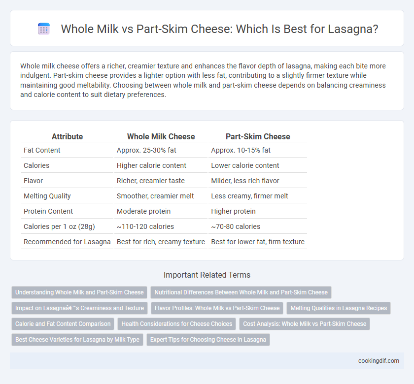 Whole Milk vs Part-Skim Cheese: Which Is Best for Lasagna?