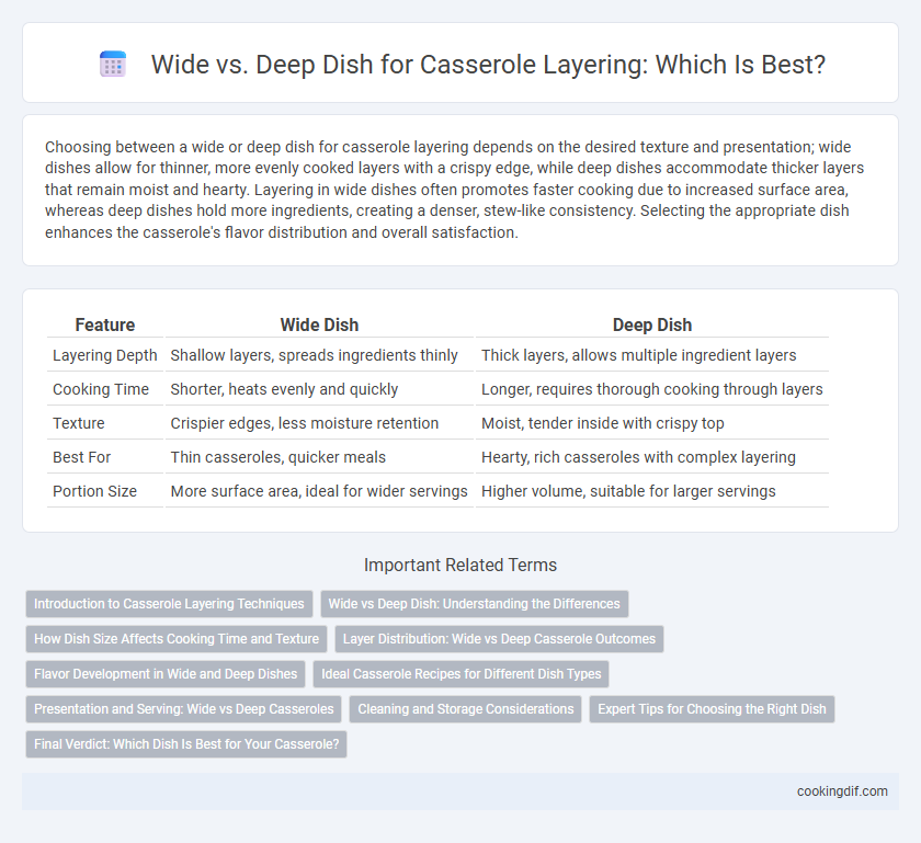 Wide vs. Deep Dish for Casserole Layering: Which Is Best?