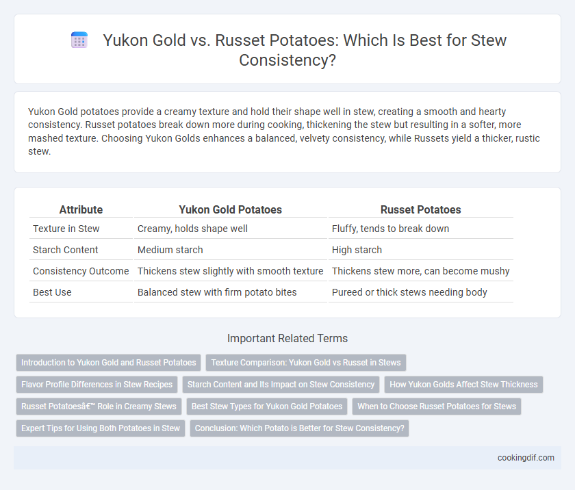 Yukon Gold vs. Russet Potatoes: Which Is Best for Stew Consistency?